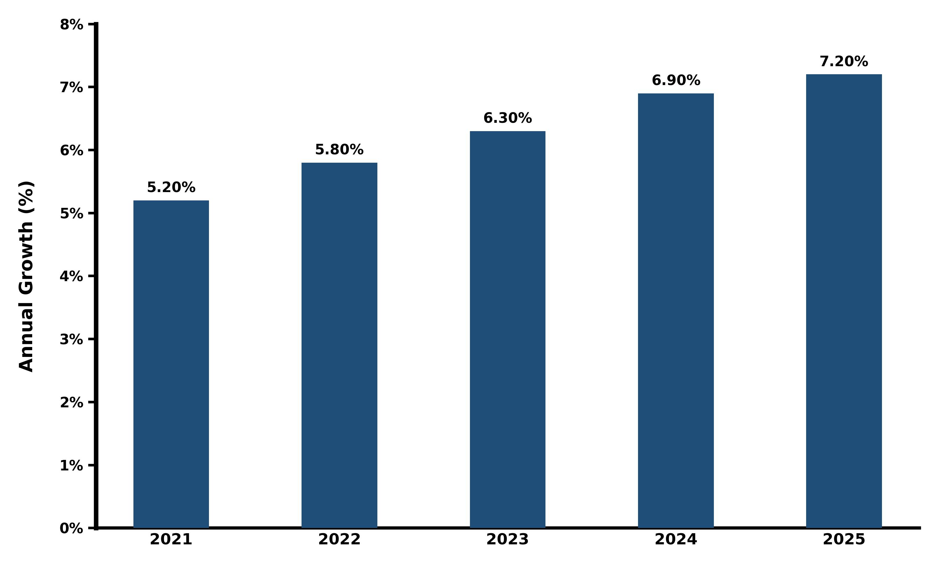Five-Years Growth Trajectory of the Qatar Furniture Market with Core Drivers