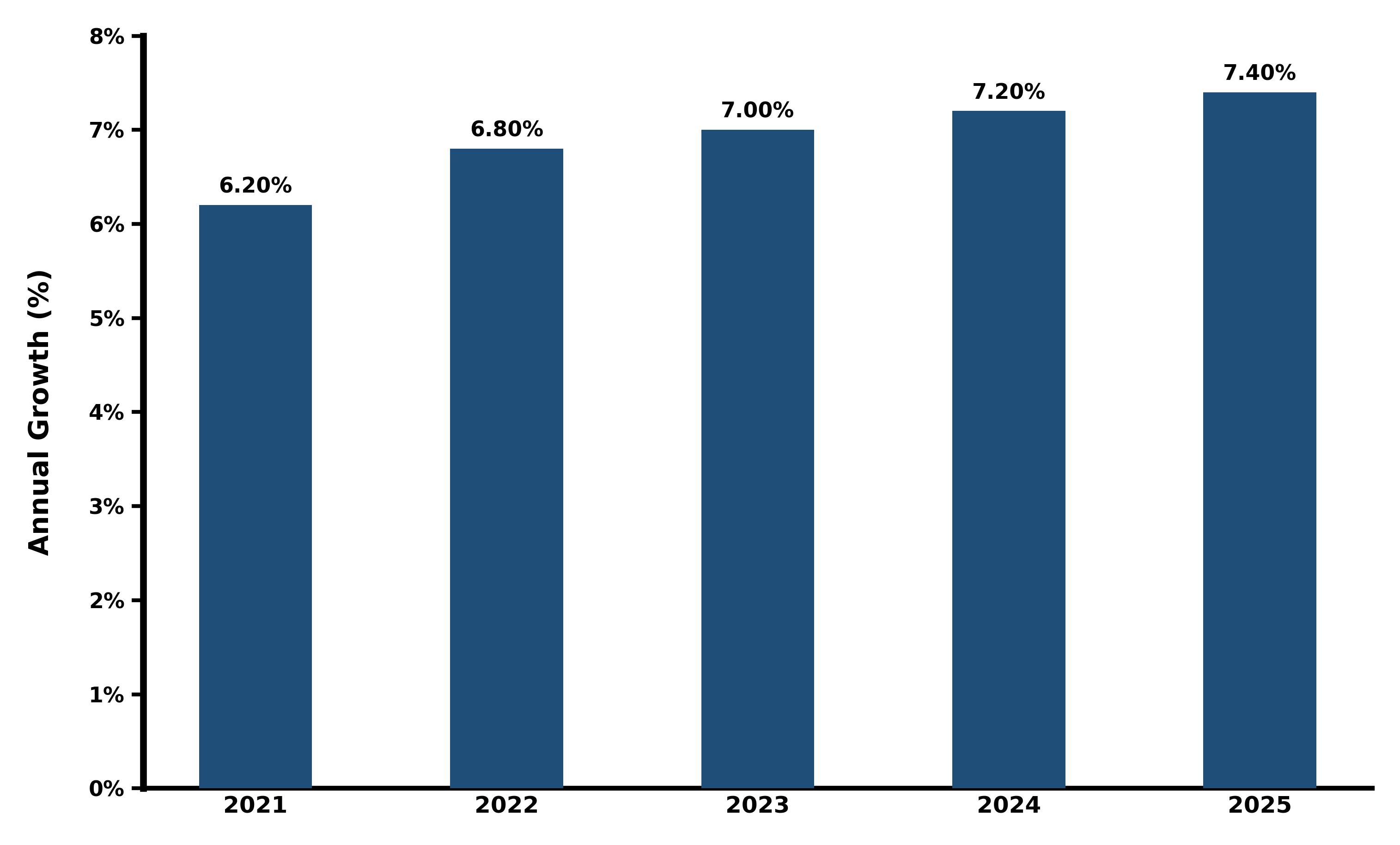 Five-Years Growth Trajectory of the Qatar Scrap Metal Recycling Market with Core Drivers