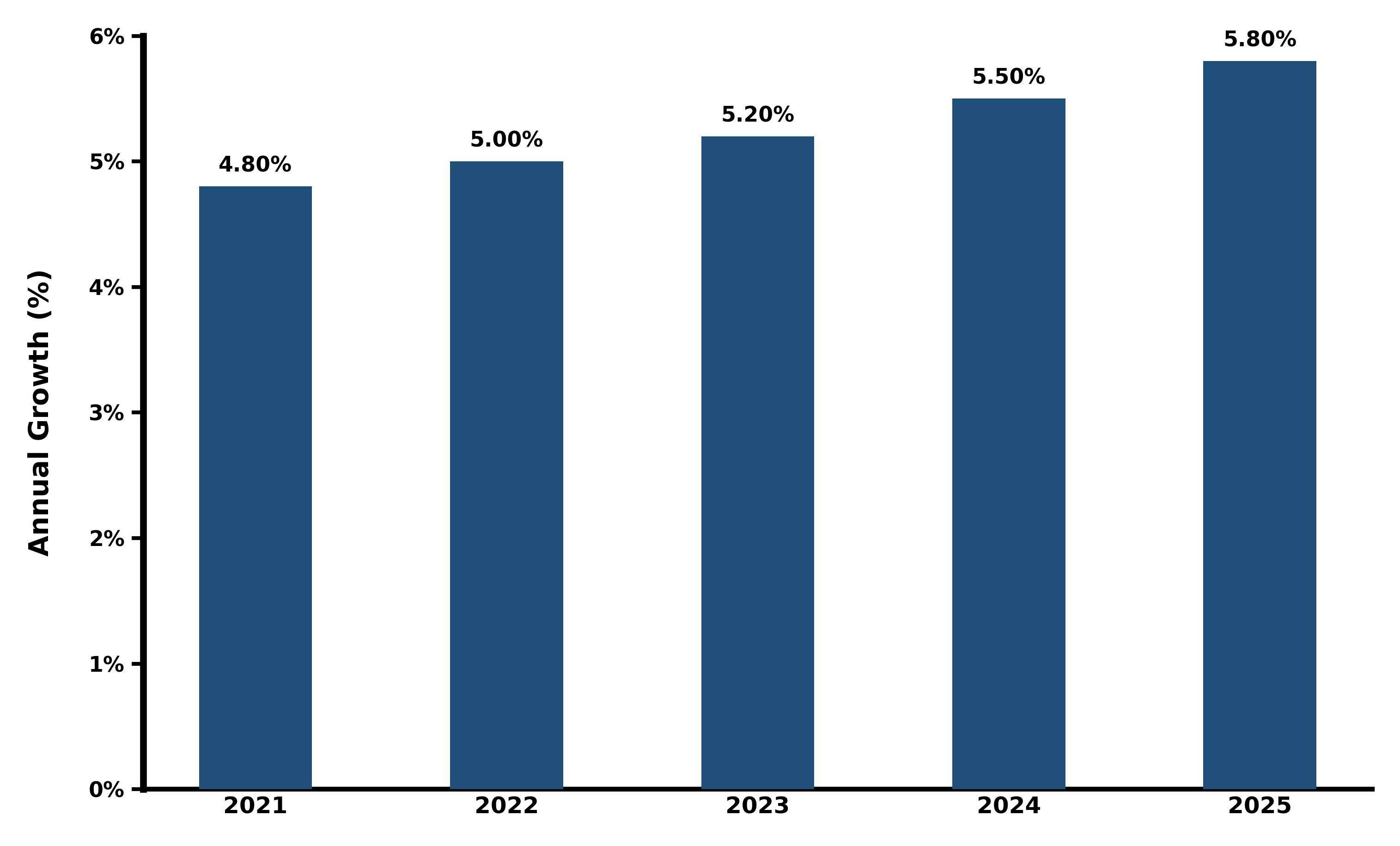 Five-Years Growth Trajectory of the Russia Automotive Market with Core Drivers