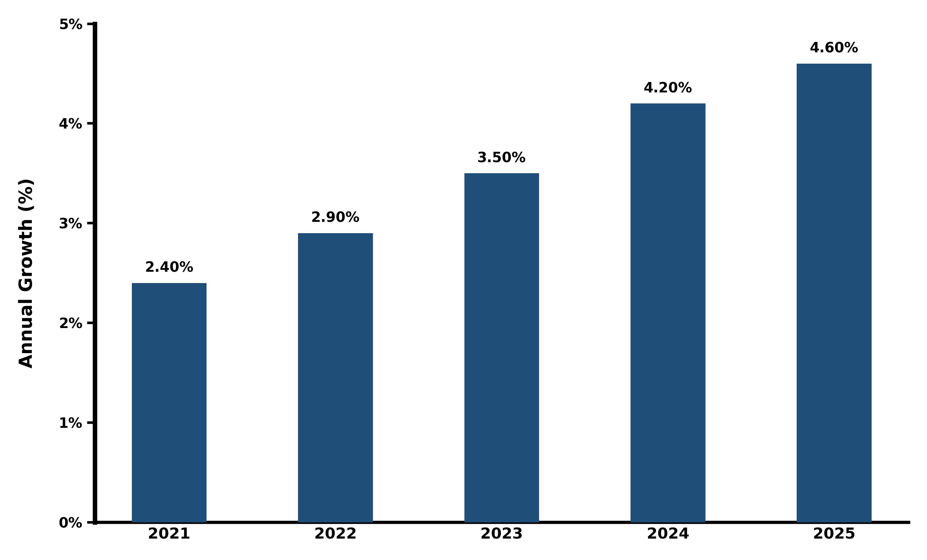 Five-Years Growth Trajectory of the Russia Fruit Market with Core Drivers