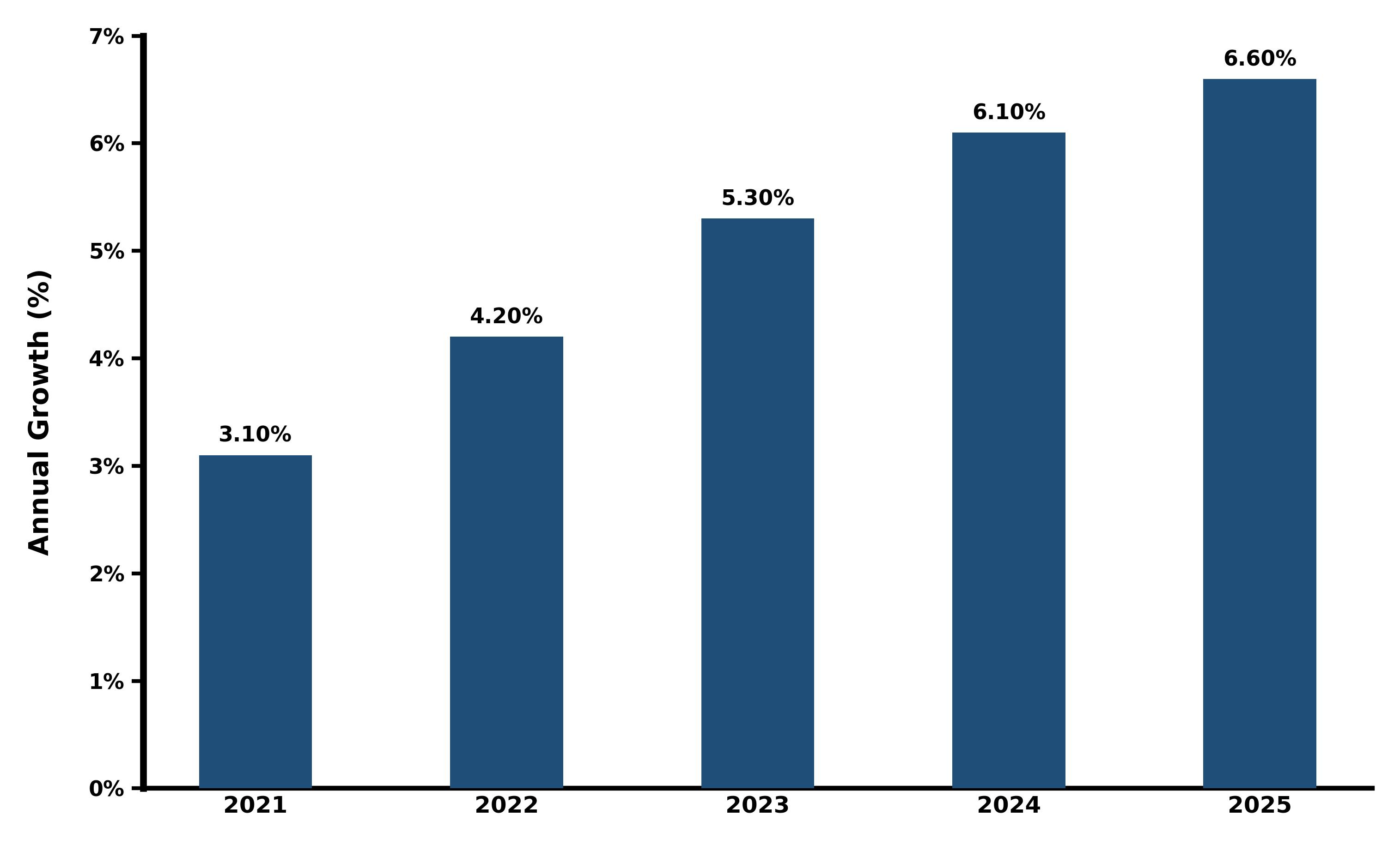 Five-Years Growth Trajectory of the Saudi Arabia Offshore Support Vessel Market with Core Drivers