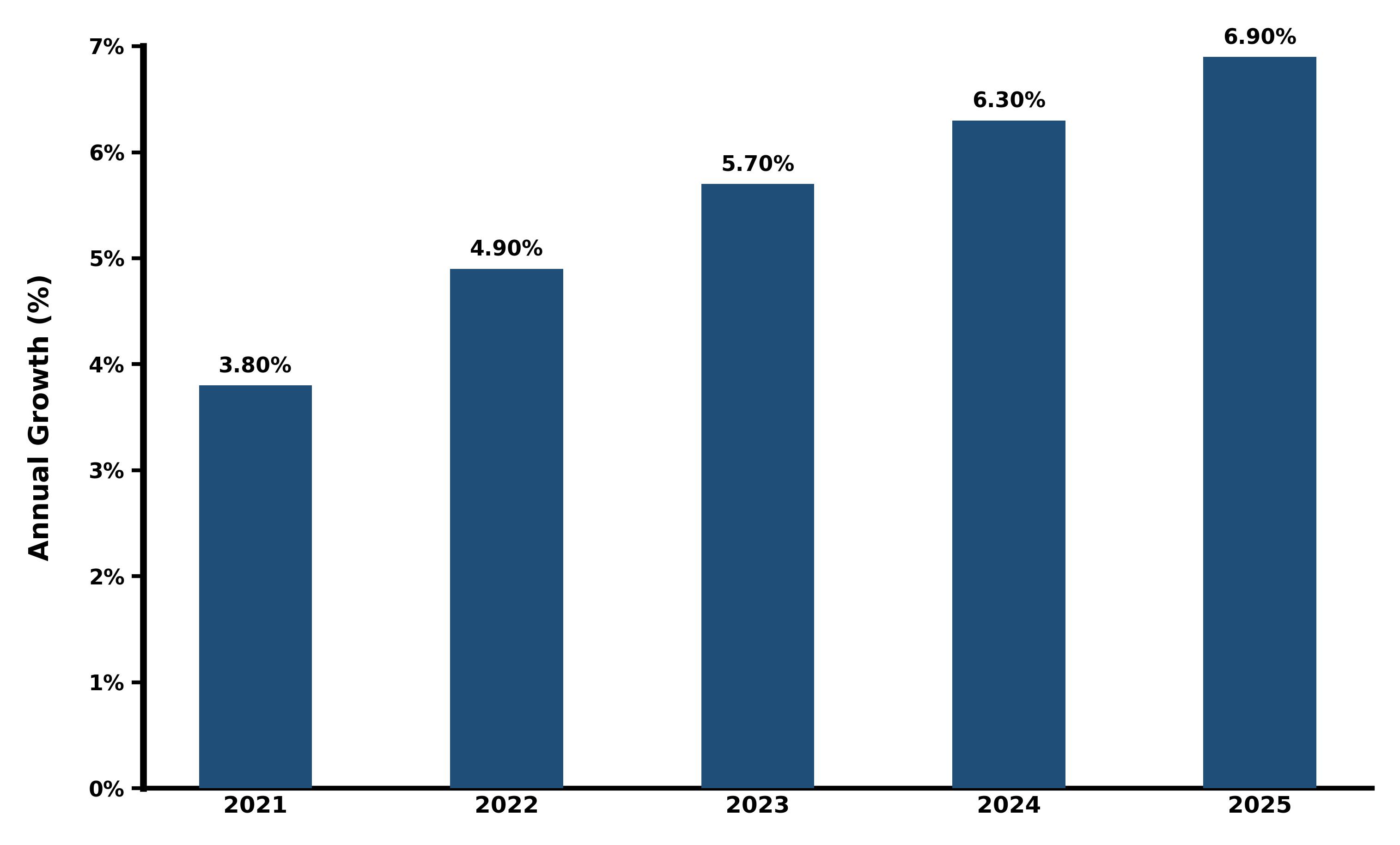 Five-Years Growth Trajectory of the Saudi Arabia Power Rental Market with Core Drivers