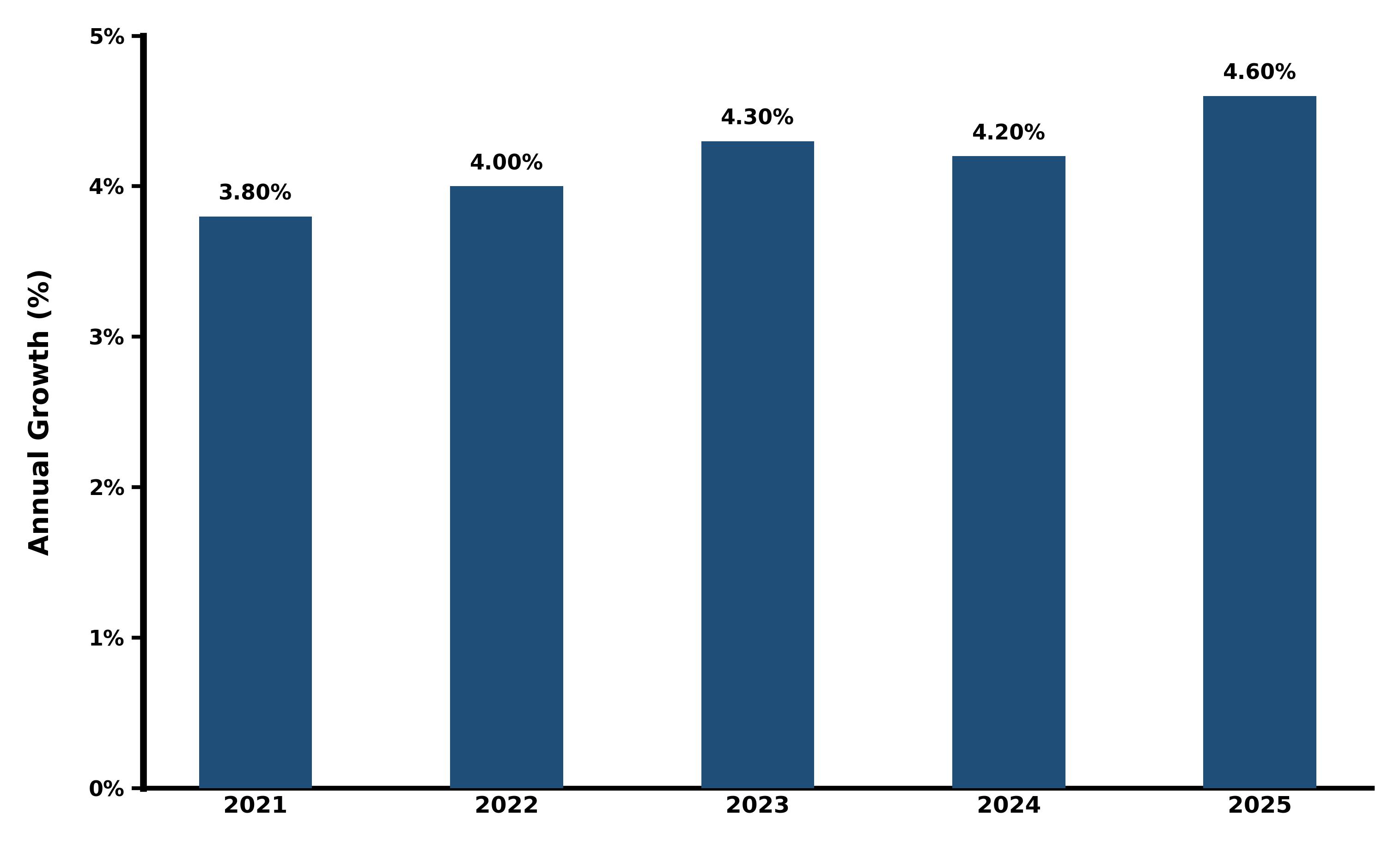 Five-Years Growth Trajectory of the Singapore Sports Shoes Market with Core Drivers