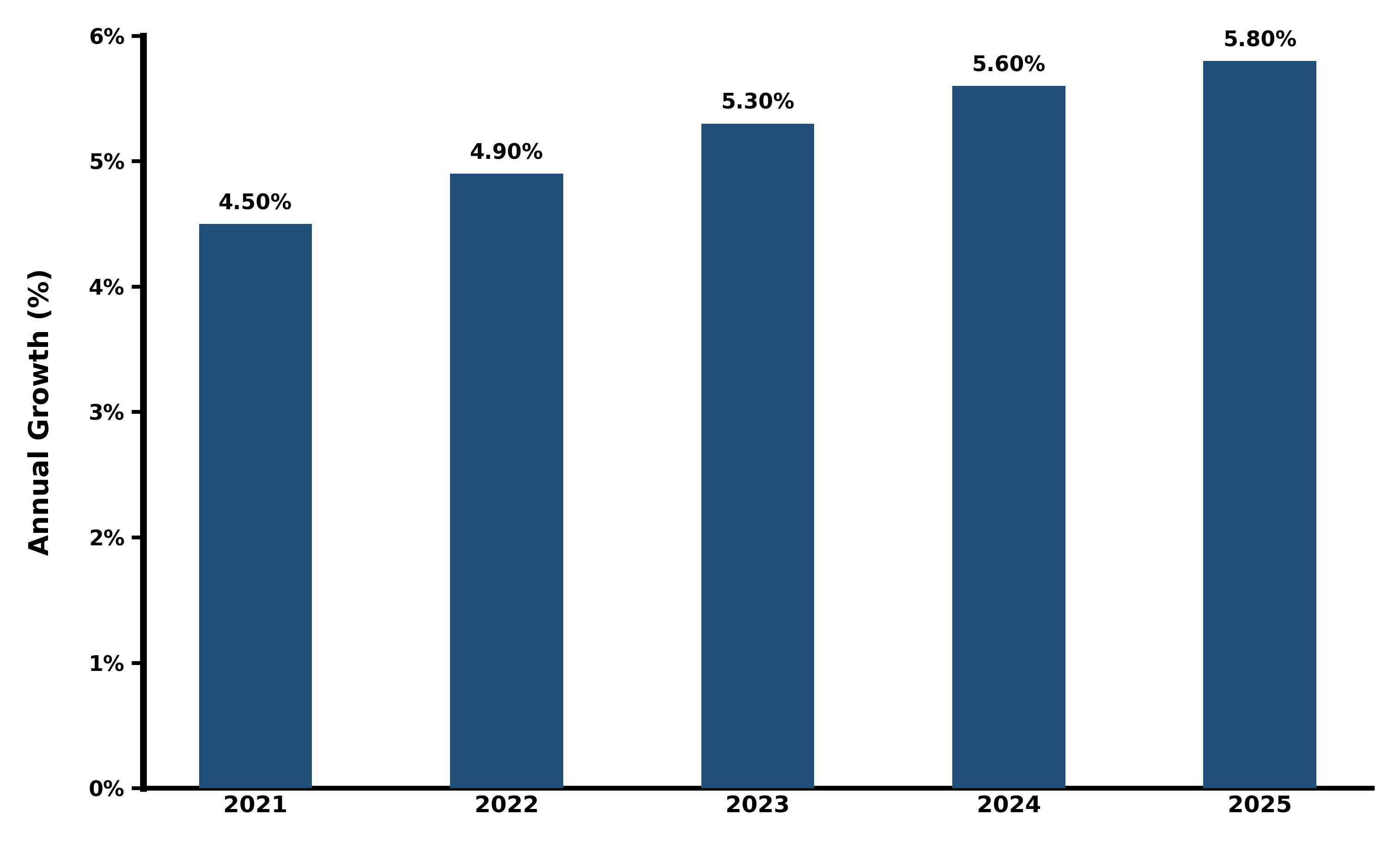 Five-Years Growth Trajectory of the South Africa Golf Carts Market with Core Drivers