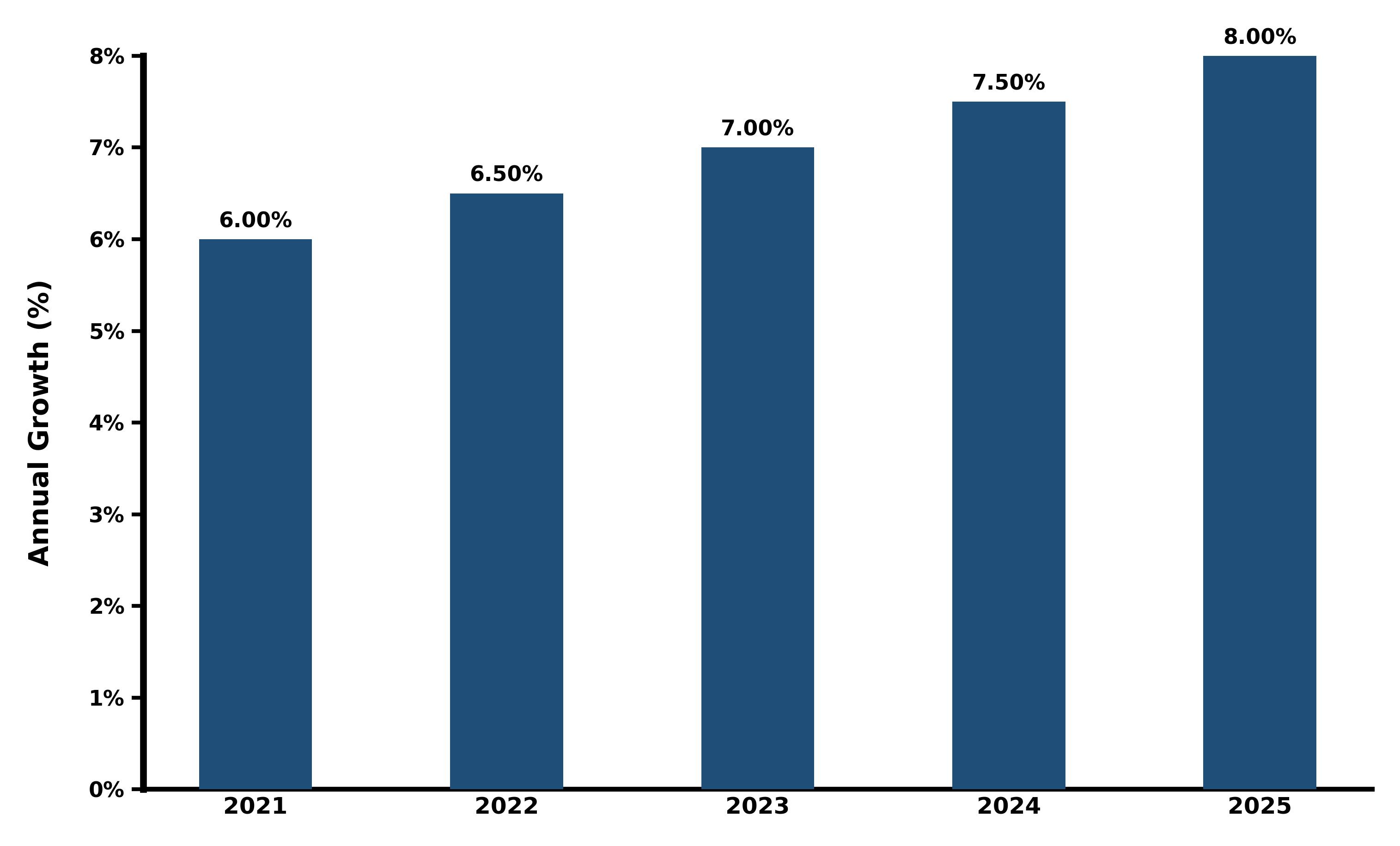 Five-Years Growth Trajectory of the South Africa Warehousing and Storage Market with Core Drivers