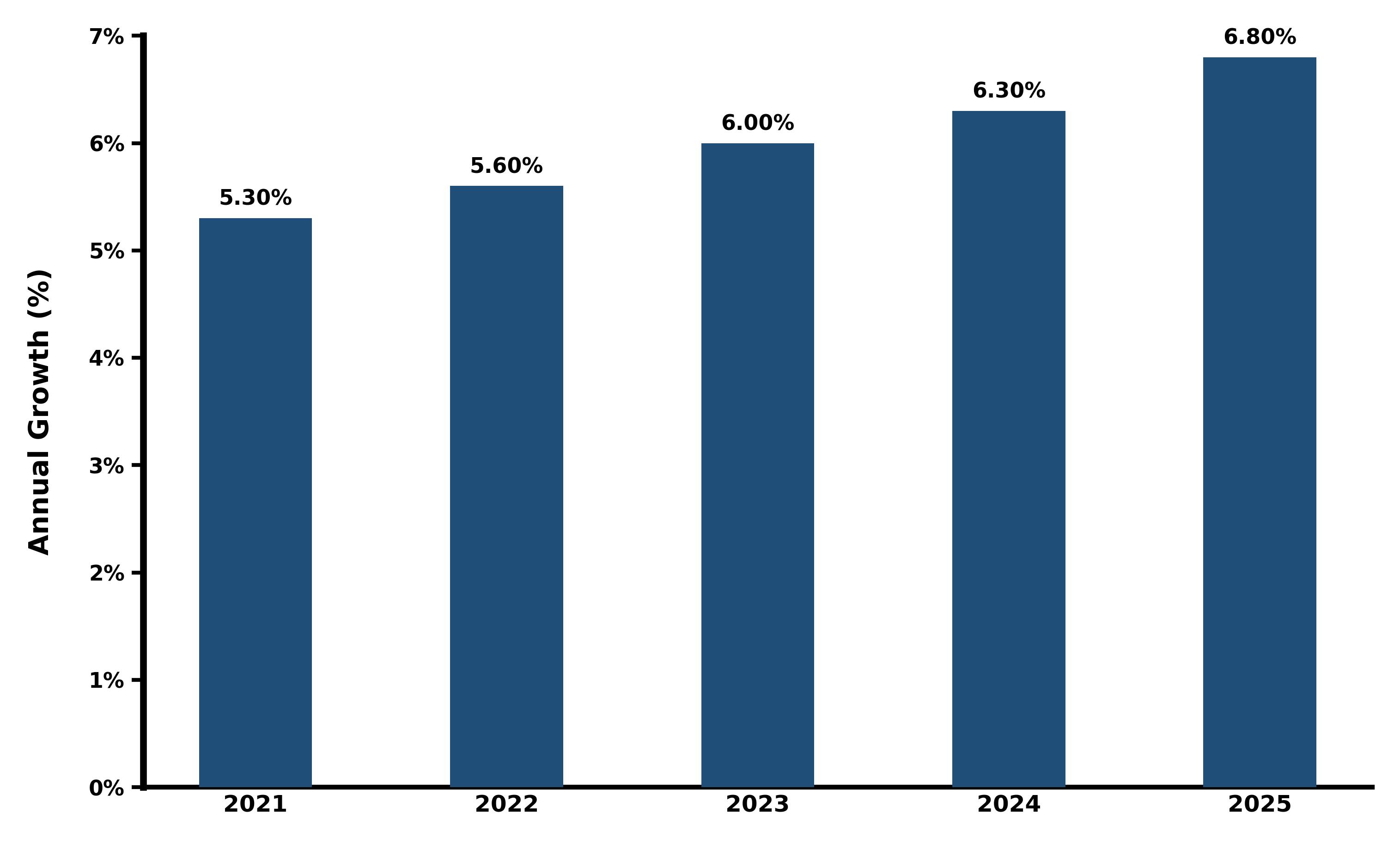 Five-Years Growth Trajectory of the Tanzania Diamond Market with Core Drivers