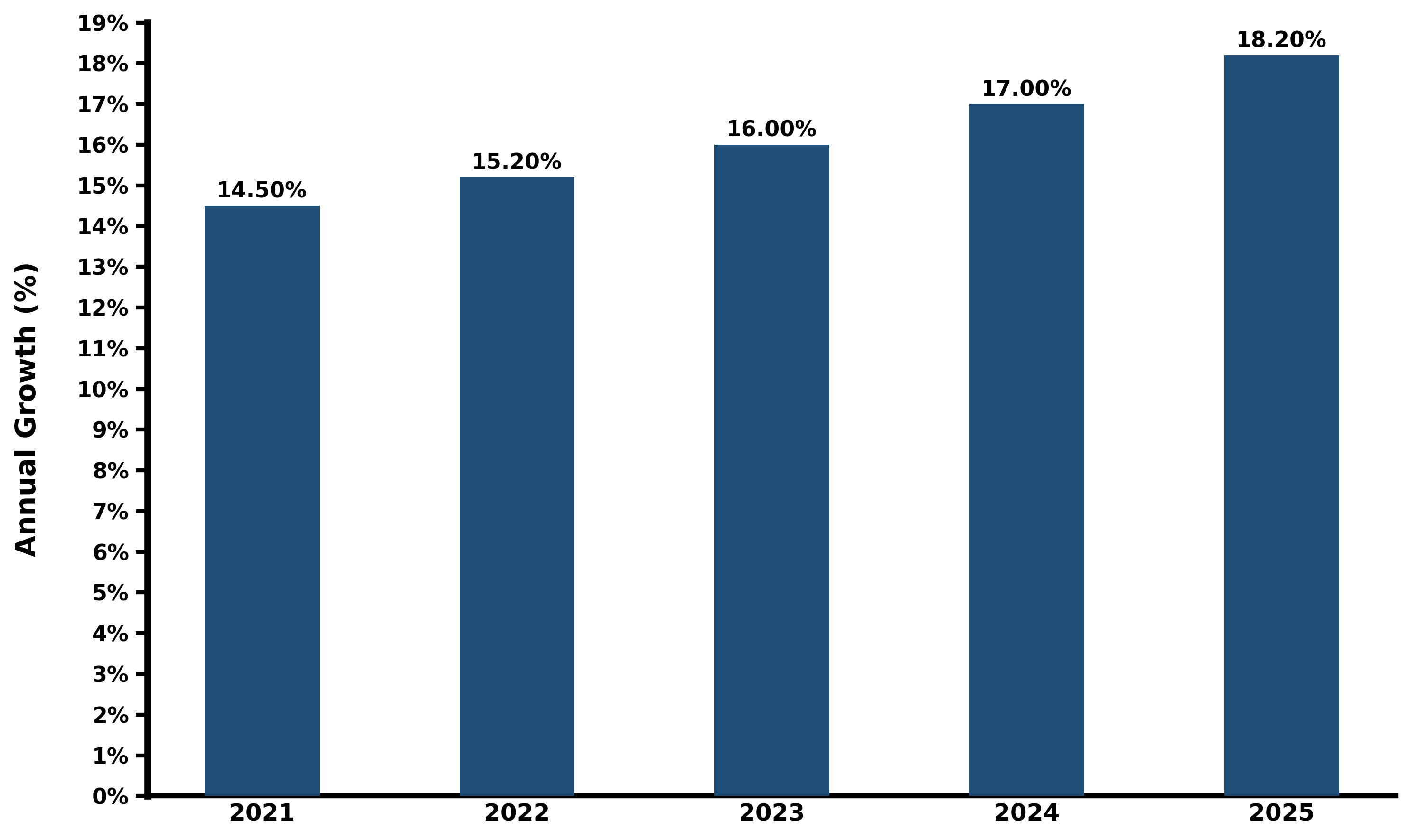 Five-Years Growth Trajectory of the Turkey Cloud Computing Market with Core Drivers