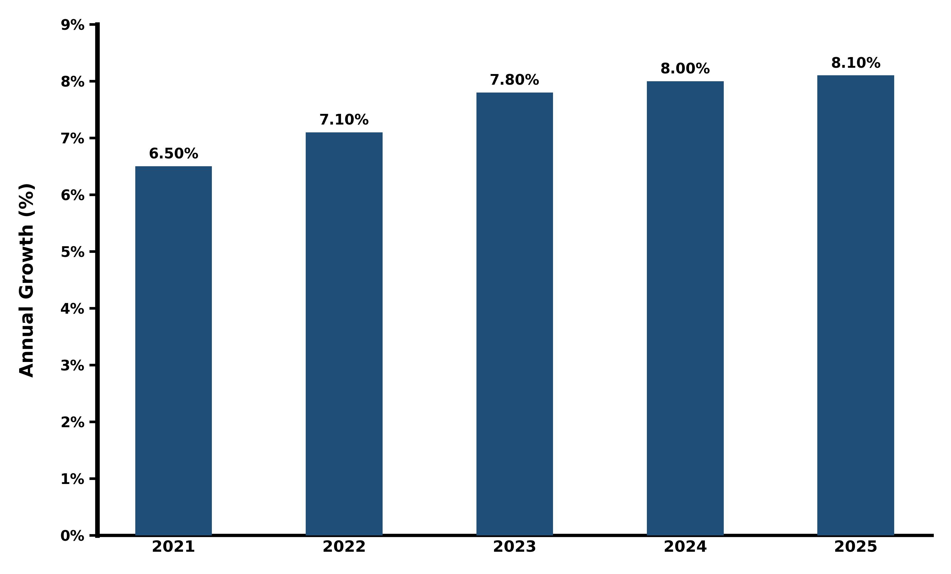 Five-Years Growth Trajectory of the United Arab Emirates (UAE) Mobile Phone Accessories Market with Core Drivers