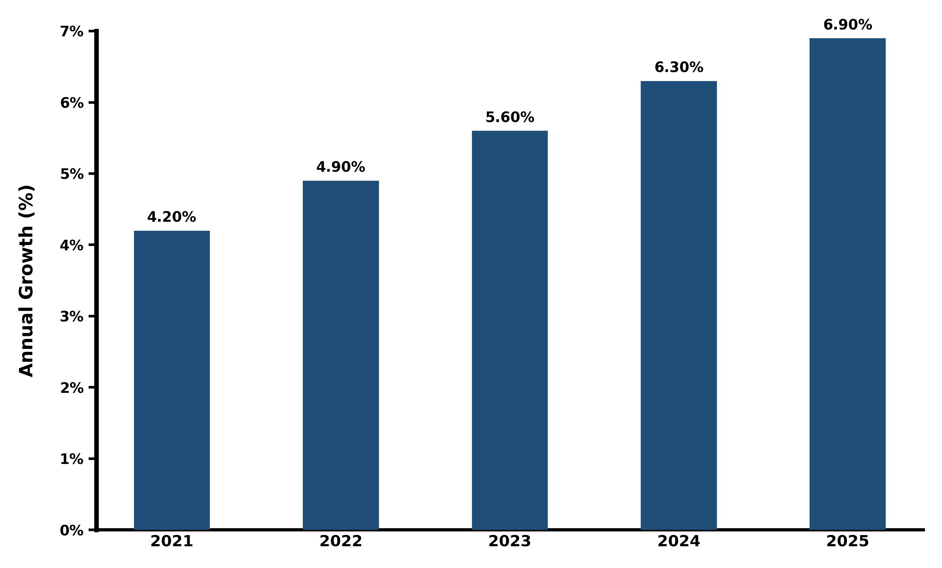 Five-Years Growth Trajectory of the Vietnam Fabric Softener Market with Core Drivers