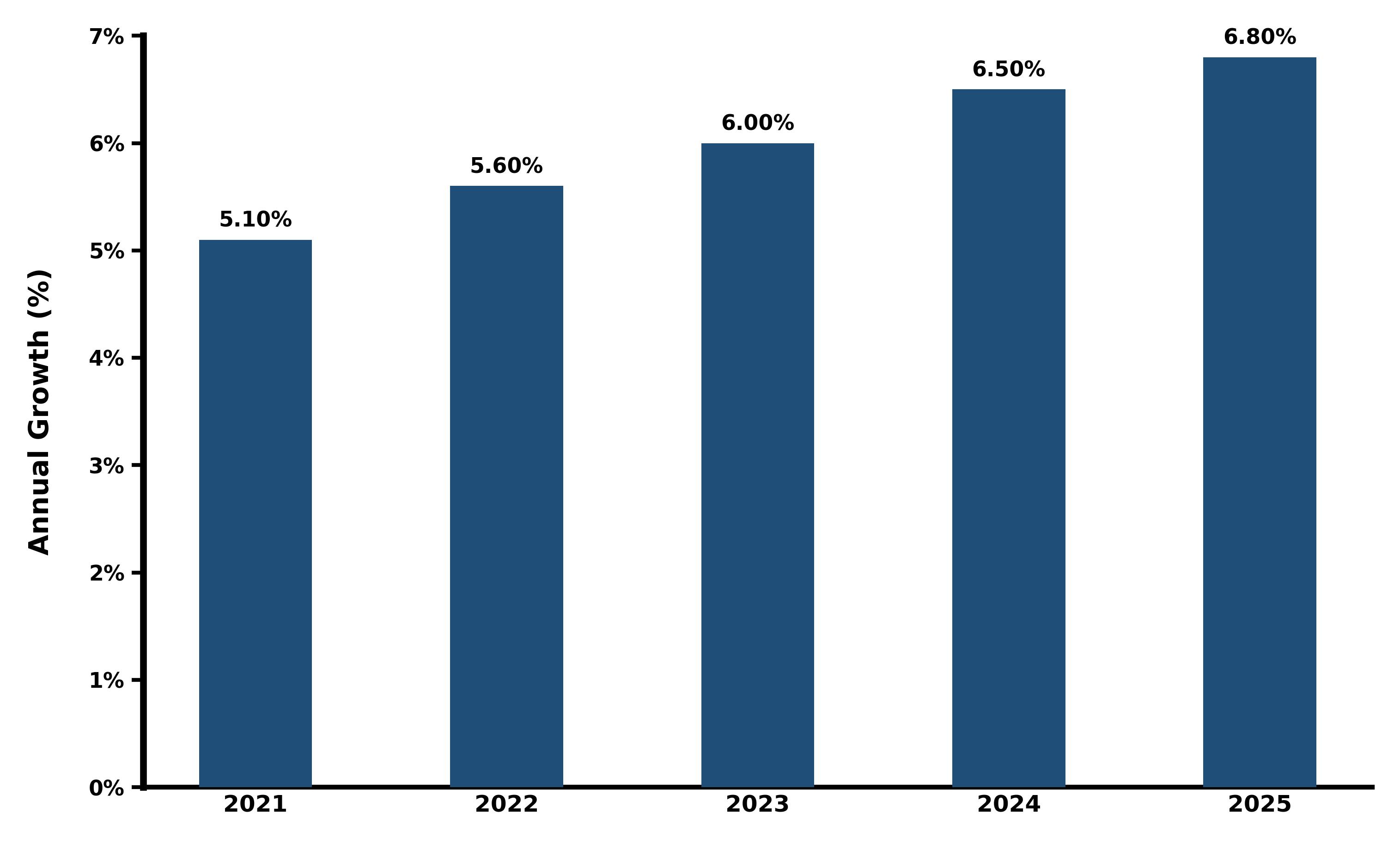 Five-Years Growth Trajectory of the Vietnam Photo Booth Market with Core Drivers
