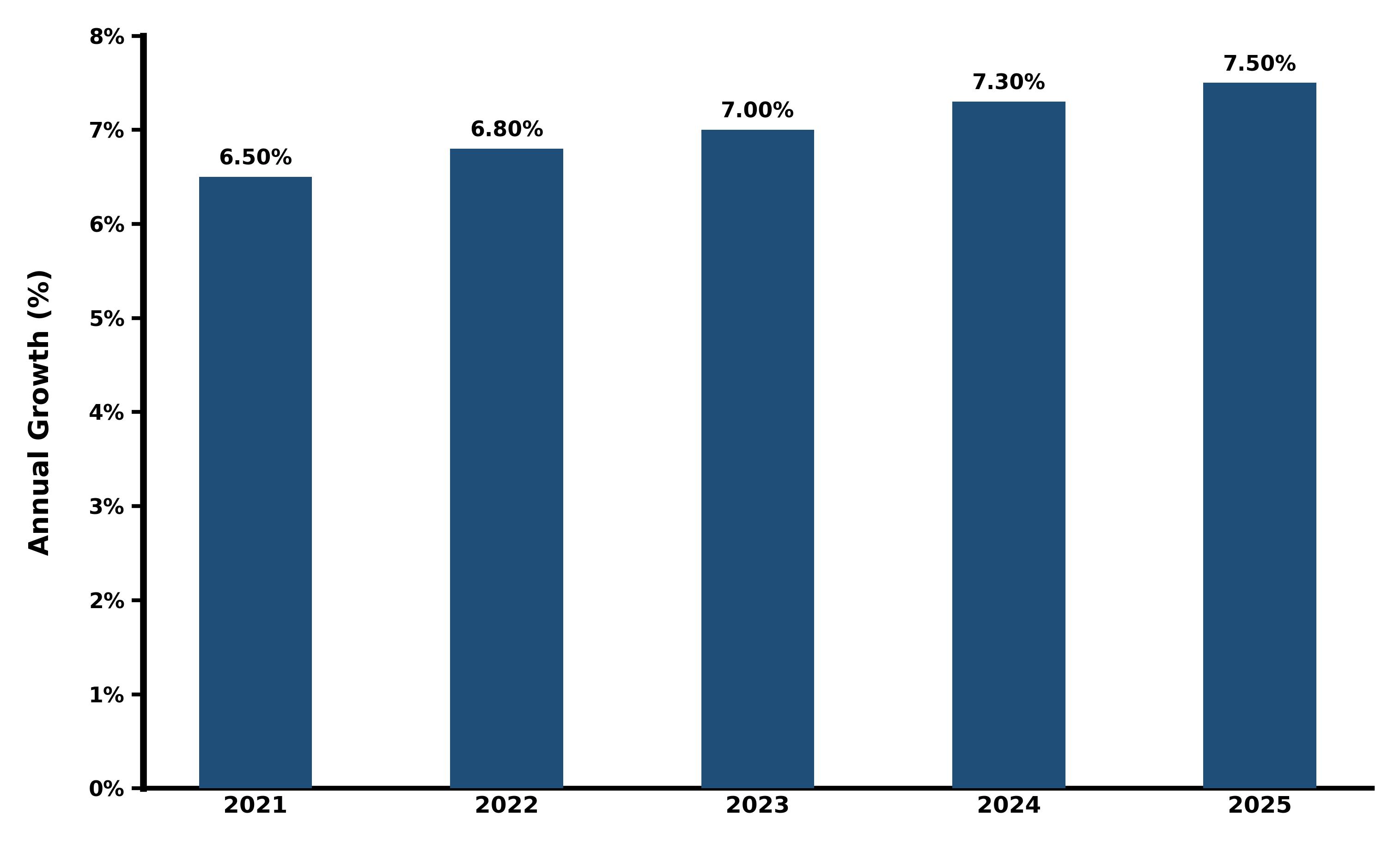 Five-Years Growth Trajectory of the Vietnam Seasonings & Condiments Market with Core Drivers