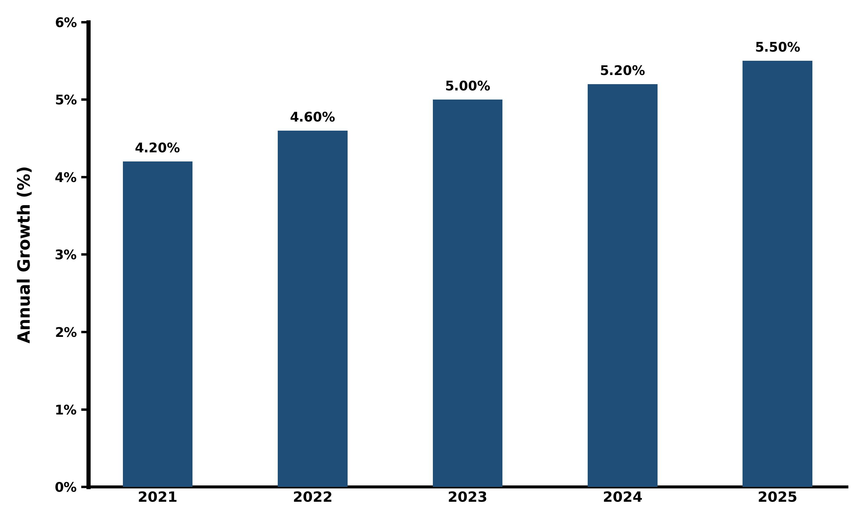 Five-Years Growth Trajectory of the Vietnam Spices Market with Core Drivers