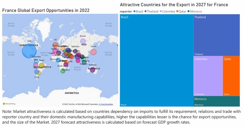 France Access Control Market - Export Market Opportunities