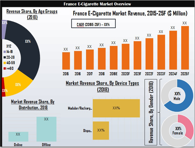 French E-Cigarette Market Overview