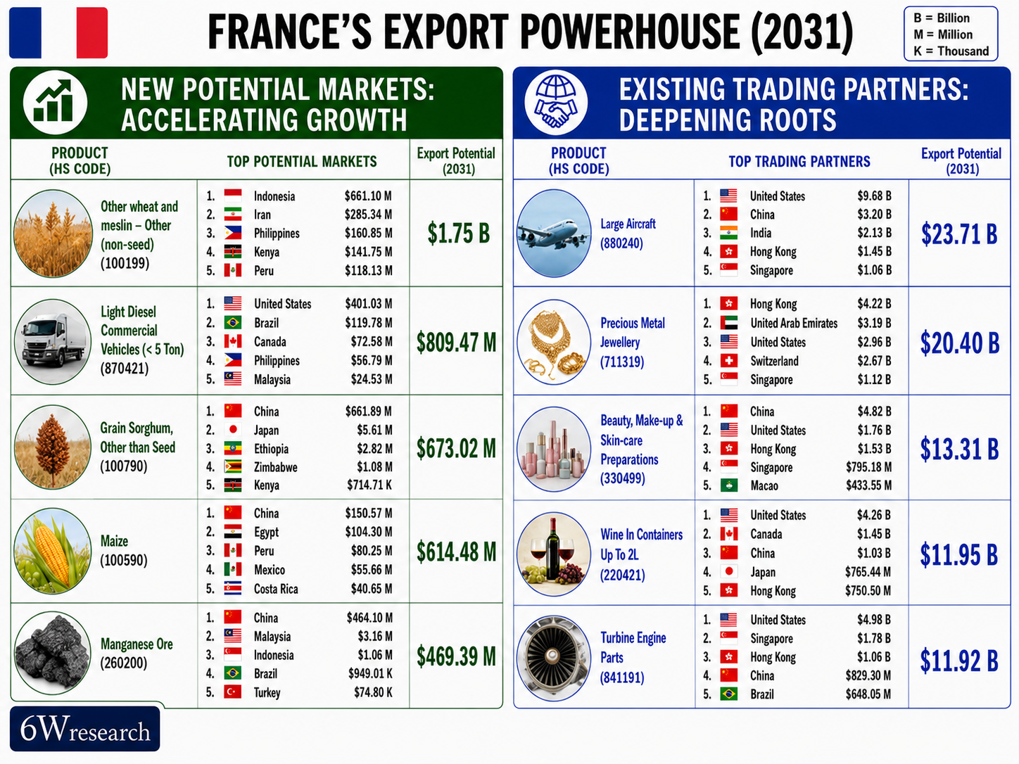 France export Powerhouse