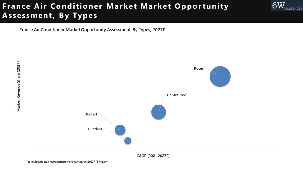 France Air Conditioner Market 