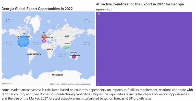 Georgia Access Control Market - Export Market Opportunities