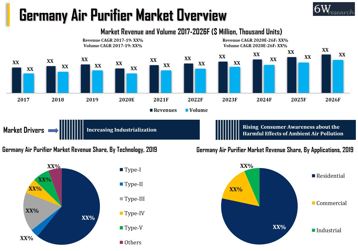 Germany Air Purifier Market (2020-2026)