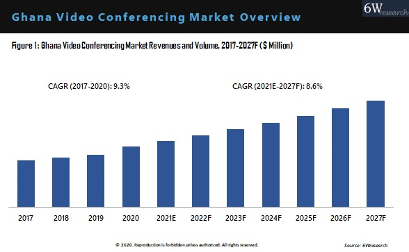 Ghana Video Conferencing Market Overview