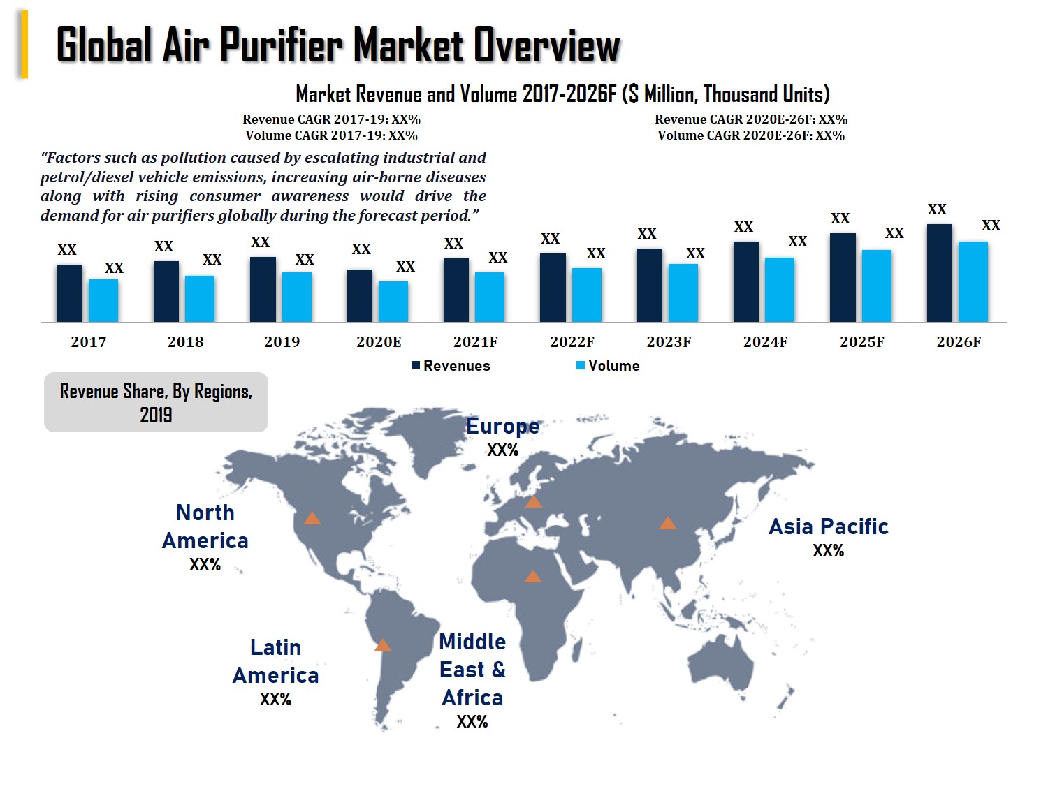 Global Air Purifier Market Overview