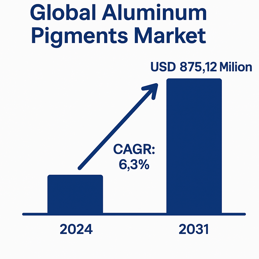 Global Aluminum Pigments Market