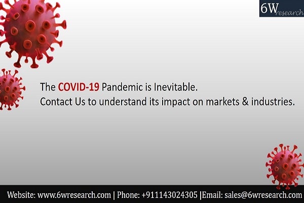 Global COVID-19 Diagnostic Market