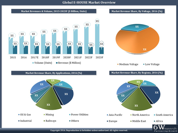 Global E-House Market (2017-2023) Overview