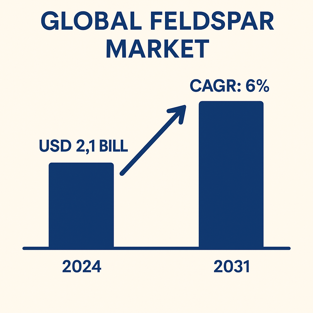 Global Feldspar Market Size & Growth Rate