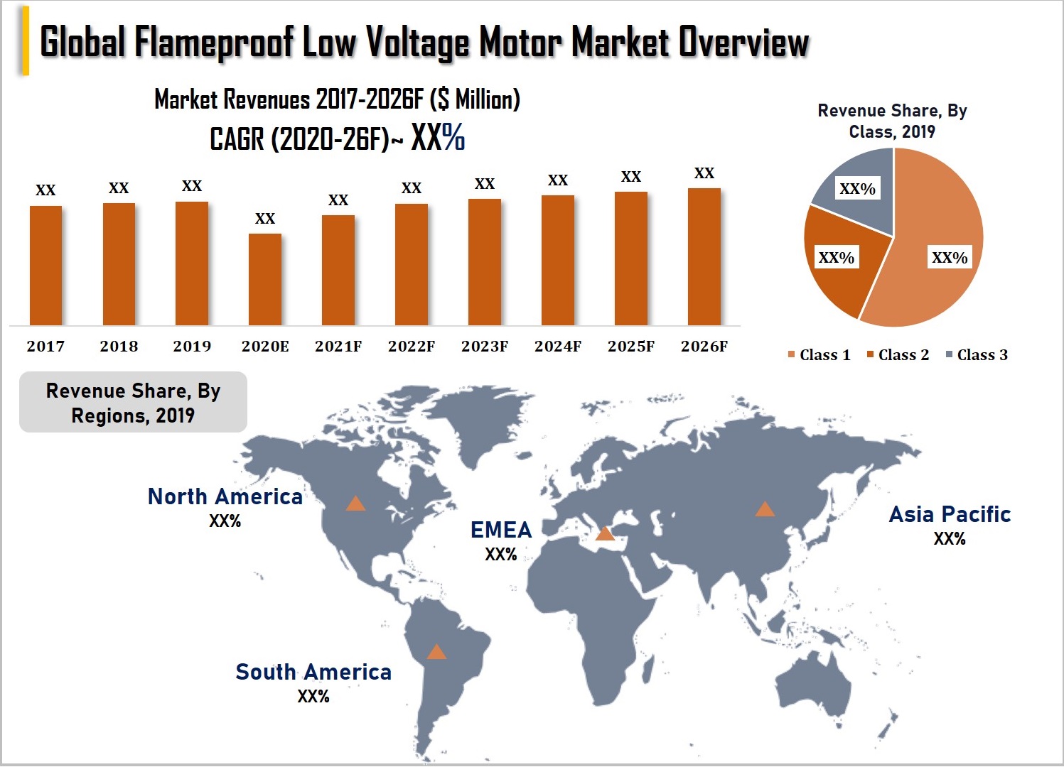 Global Flameproof Low Voltage Motor Market