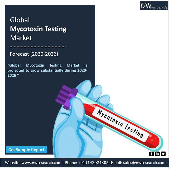 global mycotoxin testing market
