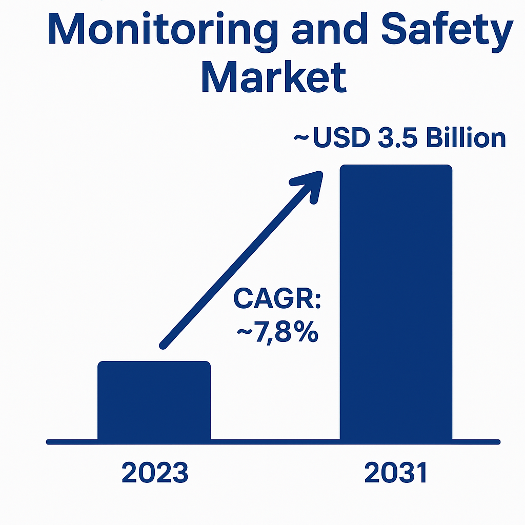 Global Radiation Monitoring and Safety Market Size & Growth Rate