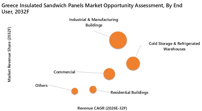 Greece Insulated Sandwich Panels Market Opportunity Assessment