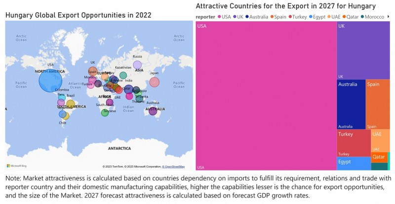 Hungary Access Control Market - Export Market Opportunities