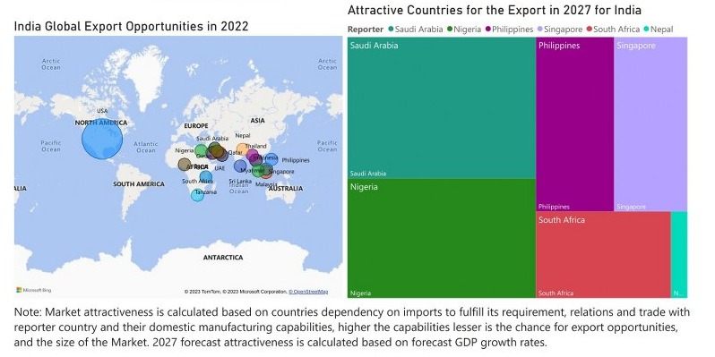 India Cranes Market - Export Market Opportunities