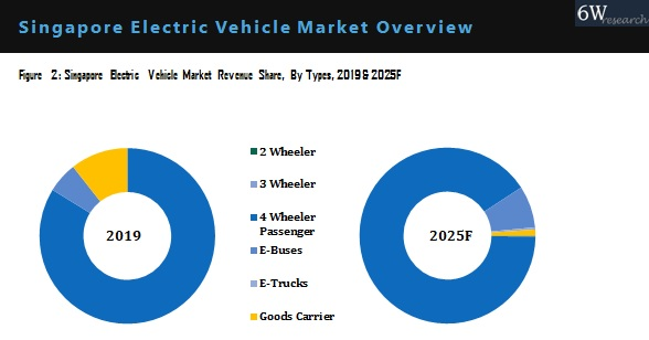 India 4-Wheeler Electric Vehicle Market Outlook (2020-2025)
