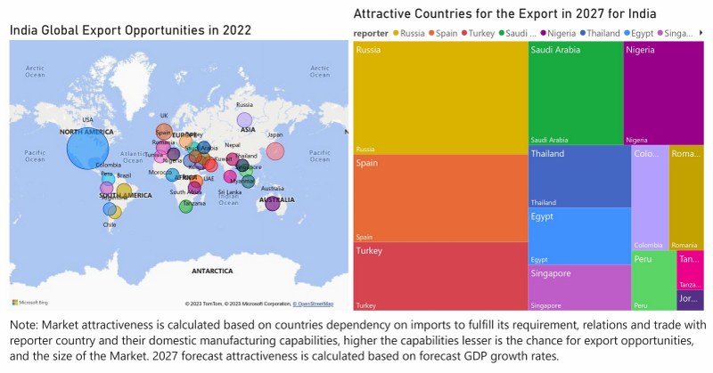 India Access Control Market - Export Market Opportunities