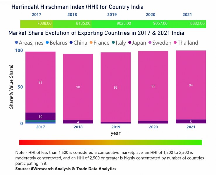 India Agricultural Tractors Market (20202026) Share, Size