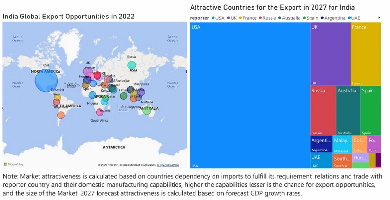 India Agricultural Tractors Market - Export Market Opportunities