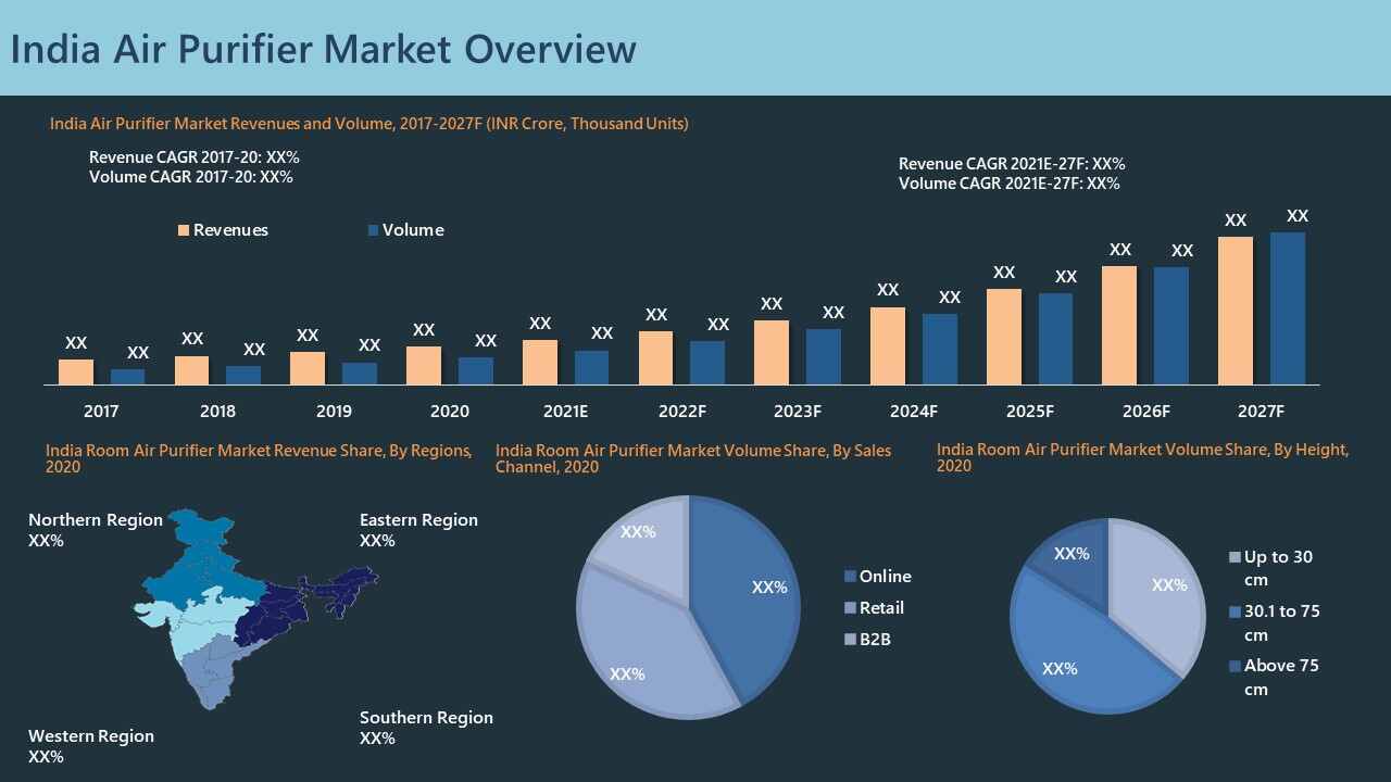 India Air Purifier Market