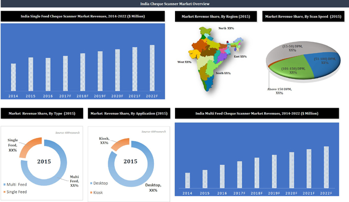 India Cheque Scanner Market (2017-2022)