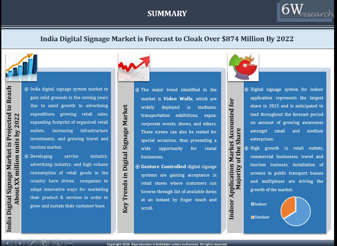 India Digital Signage Market