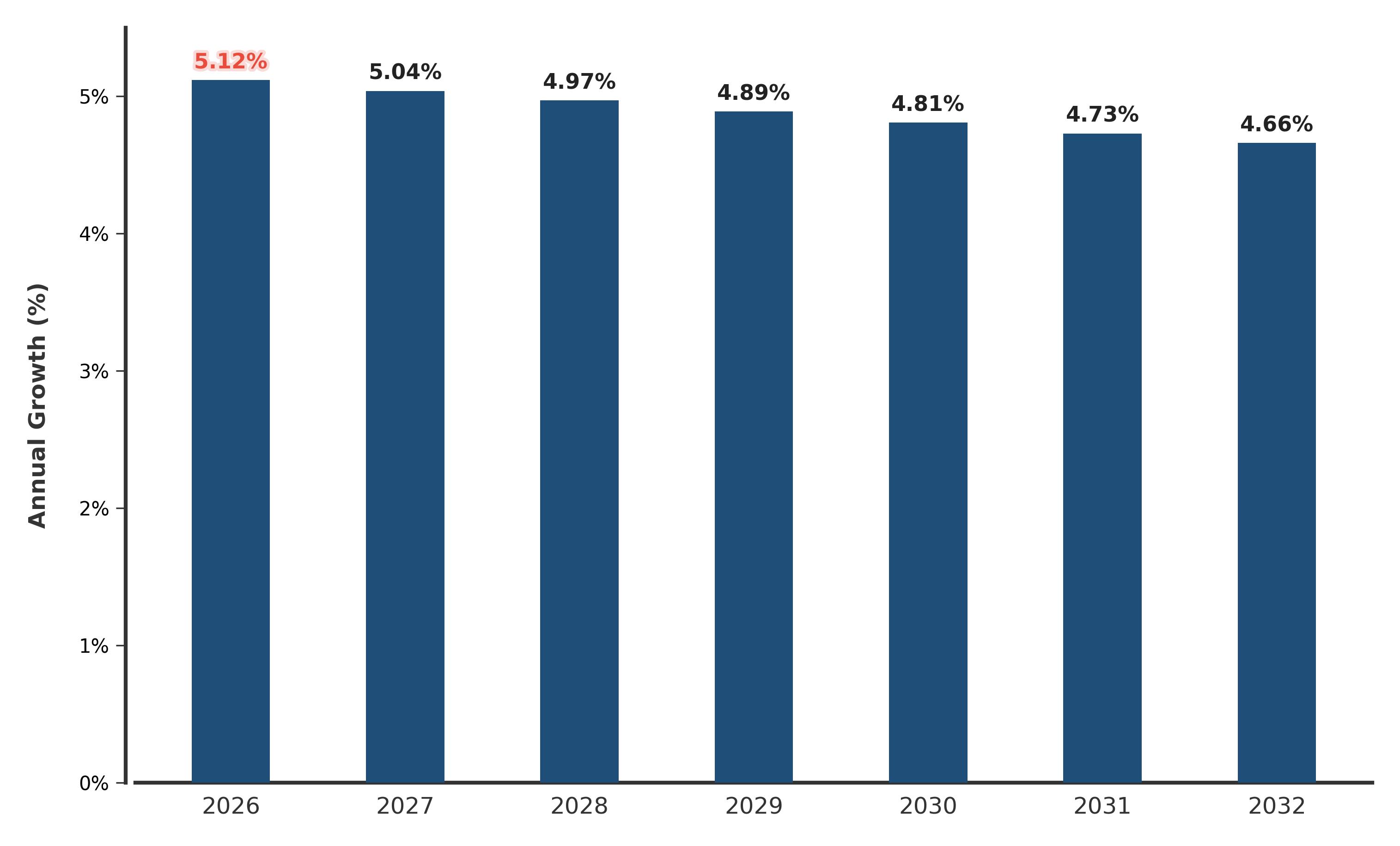 India Gas Genset Market Forecast Growth Trends (2026–2032)