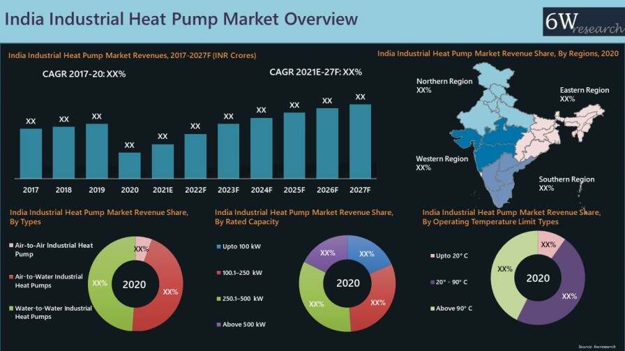 India Industrial Heat Pump Market