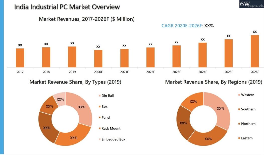 India Industrial PC Market
