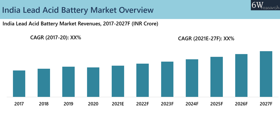 India Lead Acid Battery Market