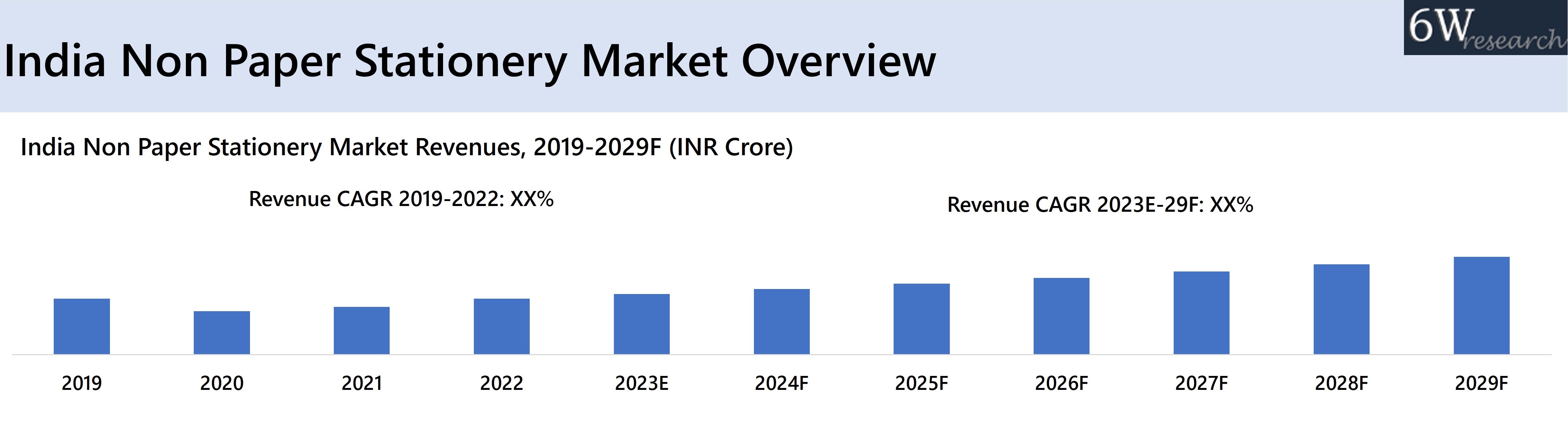 India Non Paper Stationery Market Overview
