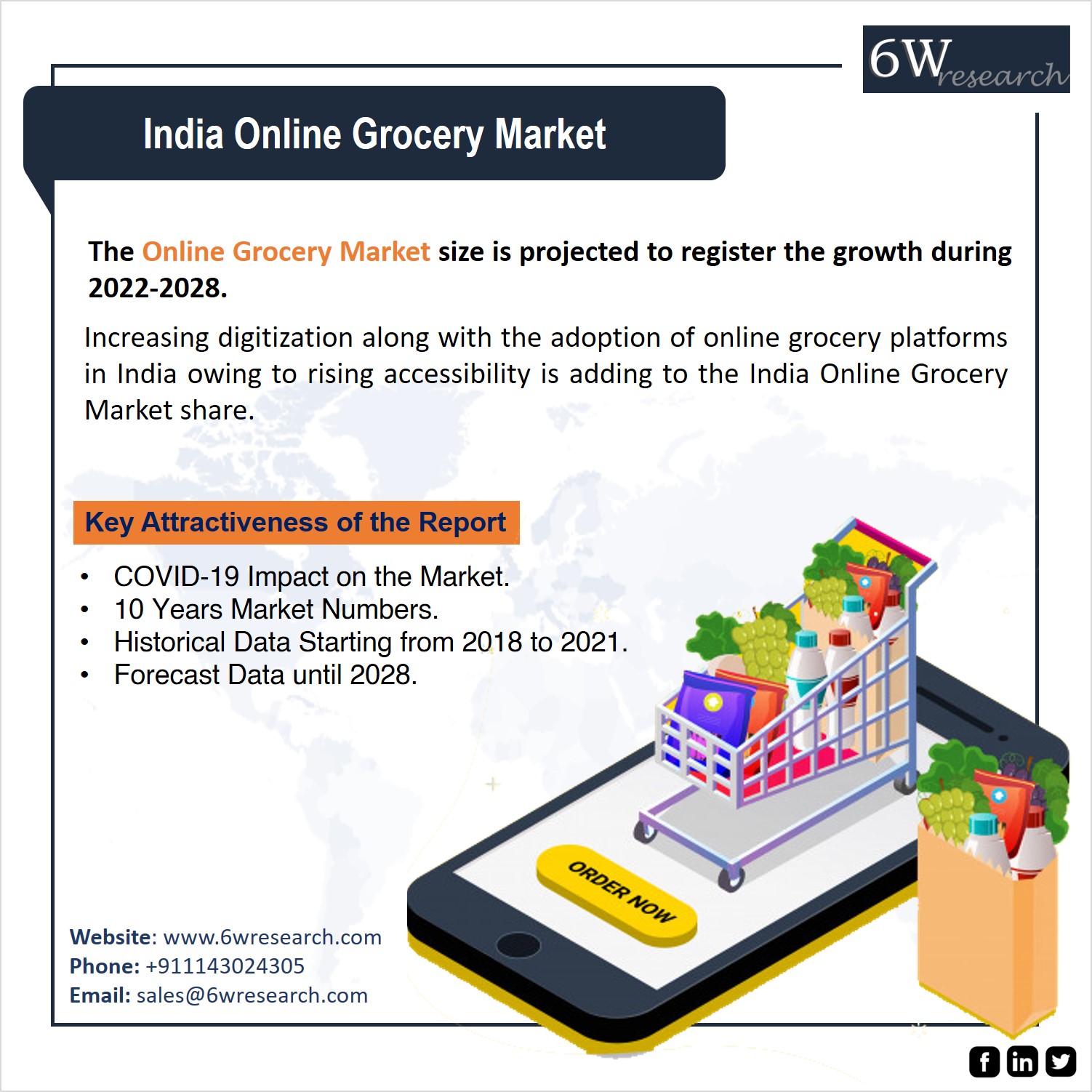 India Online Grocery Market