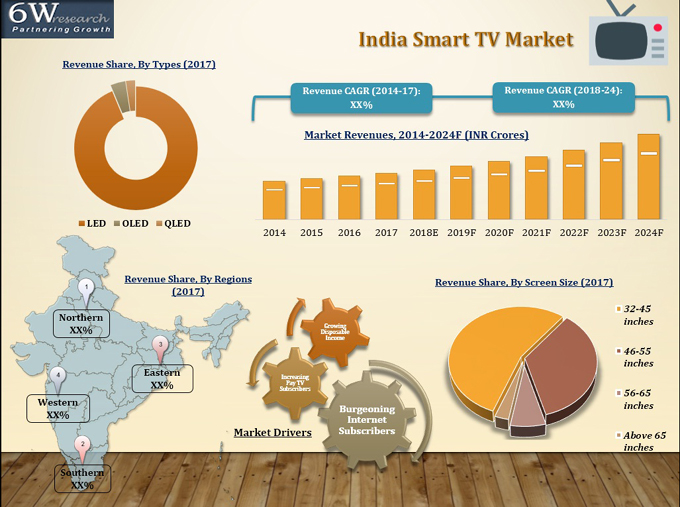 India Smart TV Market