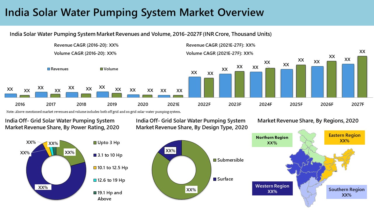 India Solar Water Pumping System Market