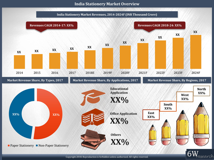 India Stationery Market (2018-2024)